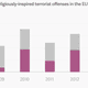 Image for article titled How the French really feel about Muslims, charted